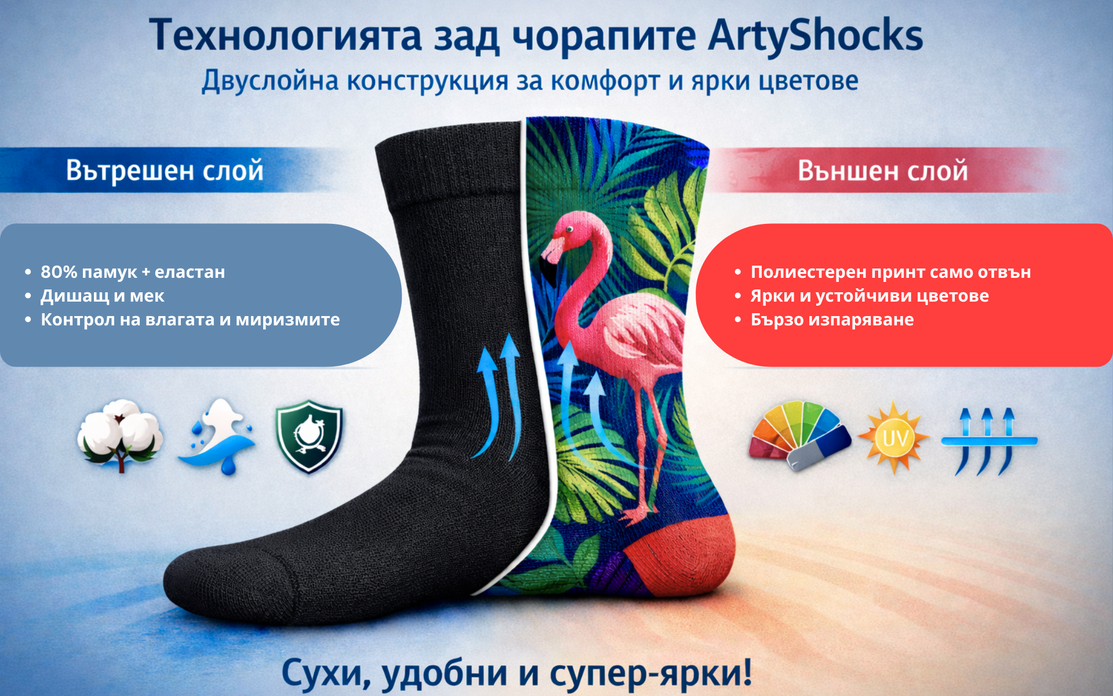 Технологията зад нашите чорапи ArtyShocks